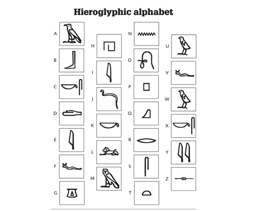 hieroglyphic alphabet