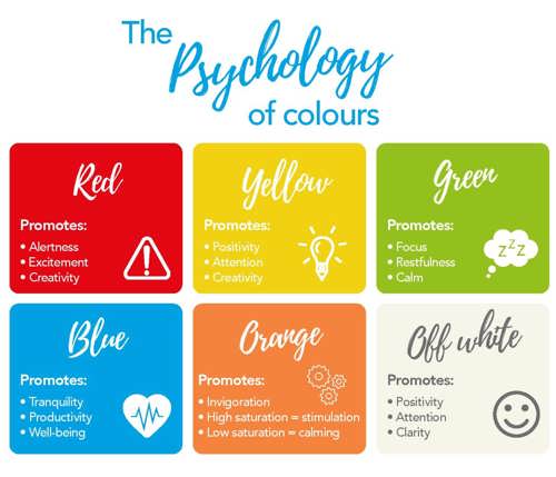 Colour Psychologies