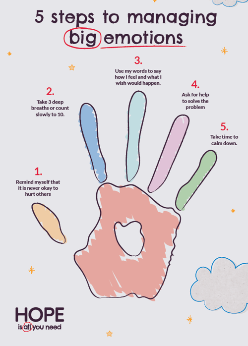 steps to help